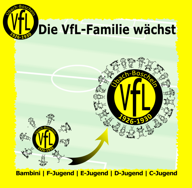 VfL-Jugendabteilung weiter auf Wachstumskurs